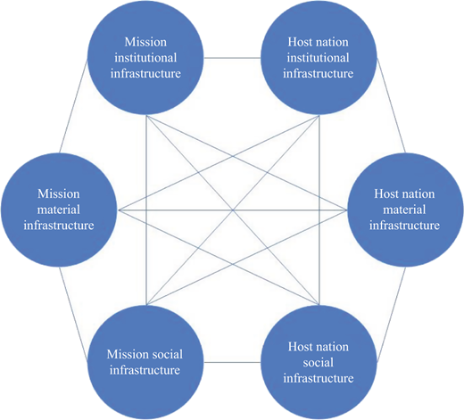 Figure 3 Refer to the image caption for details.