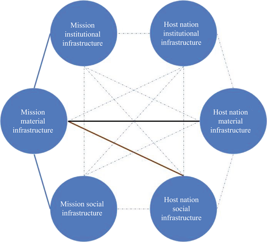 Figure 4 Refer to the image caption for details.