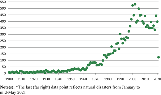 Figure 1 Refer to the image caption for details.