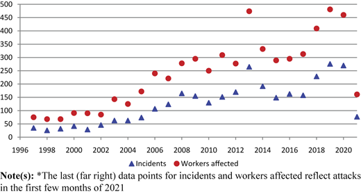 Figure 3 Refer to the image caption for details.