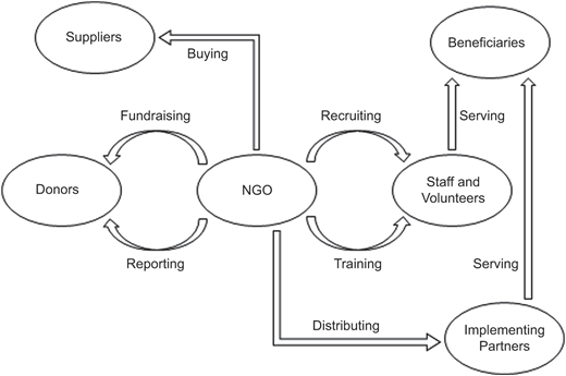Figure 4 Refer to the image caption for details.