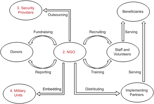 Figure 6 Refer to the image caption for details.