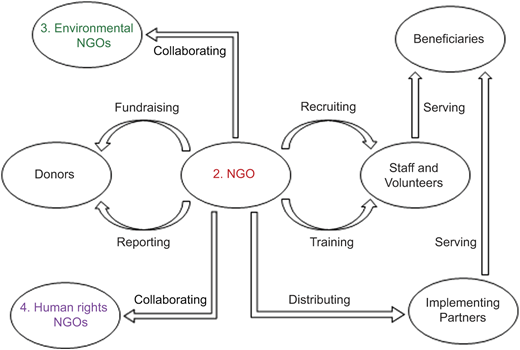 Figure 7 Refer to the image caption for details.