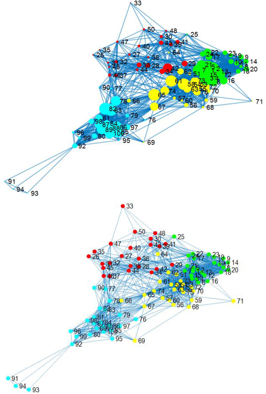 Figure 2 Refer to the image caption for details.