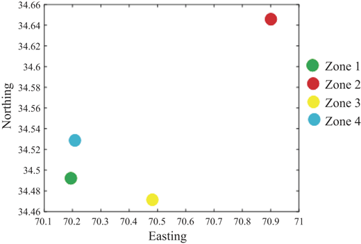 Figure 3 Refer to the image caption for details.