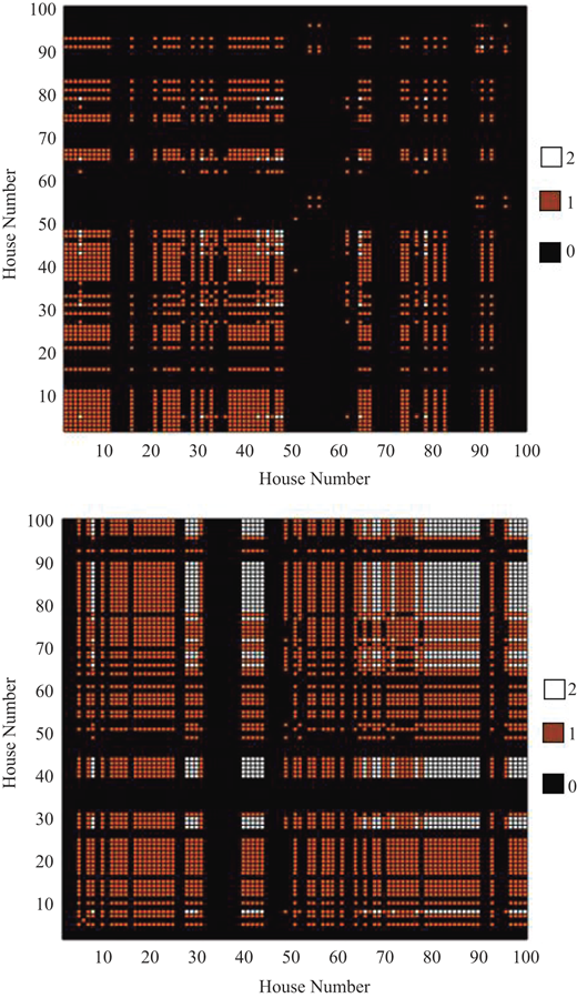 Figure 4 Refer to the image caption for details.