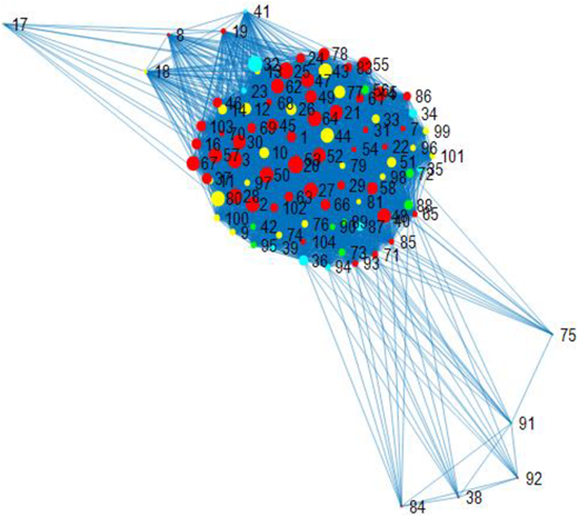 Figure 6 Refer to the image caption for details.