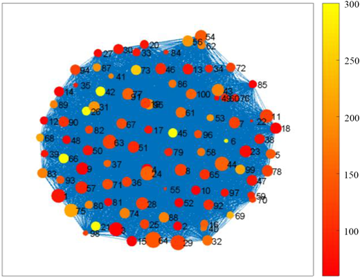 Figure 7 Refer to the image caption for details.