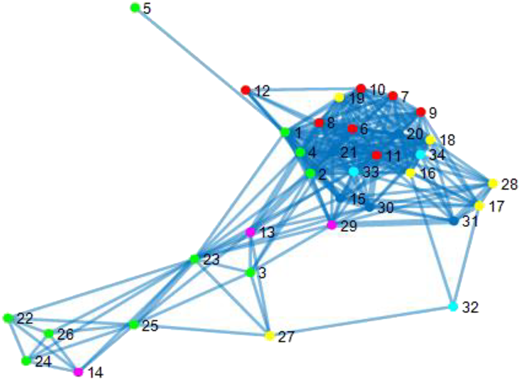 Figure 9 Refer to the image caption for details.