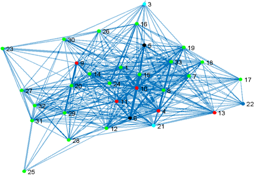 Figure 10 Refer to the image caption for details.