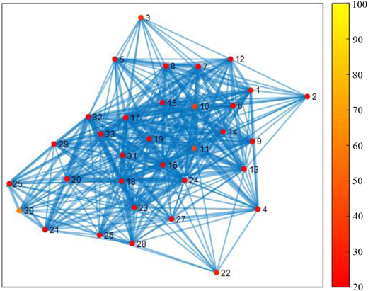 Figure 11 Refer to the image caption for details.