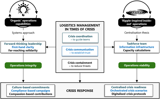 Figure 2 Refer to the image caption for details.