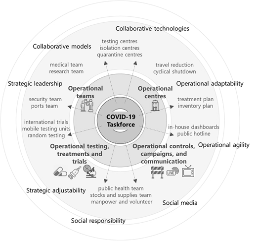 Figure 3 Refer to the image caption for details.