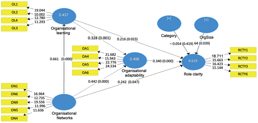 Figure 1 Refer to the image caption for details.