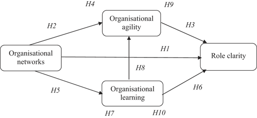 Figure 2 Refer to the image caption for details.