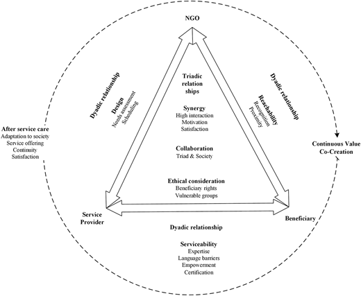Figure 3 Refer to the image caption for details.
