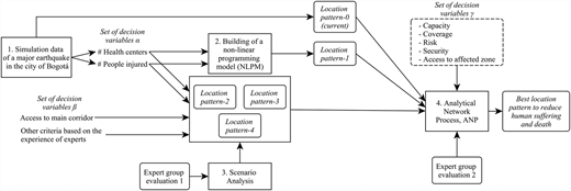 Figure 1 Refer to the image caption for details.