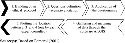 Figure 4 Refer to the image caption for details.