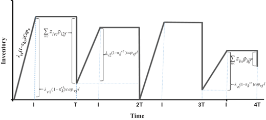 Figure 2 Refer to the image caption for details.