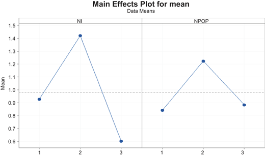 Figure 3 Refer to the image caption for details.