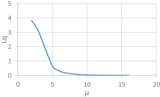 Figure 4 Refer to the image caption for details.