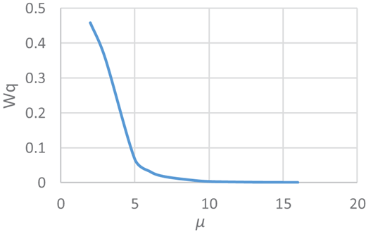 Figure 5 Refer to the image caption for details.
