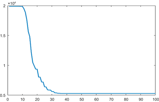 Figure 8 Refer to the image caption for details.