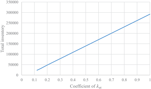 Figure 15 Refer to the image caption for details.