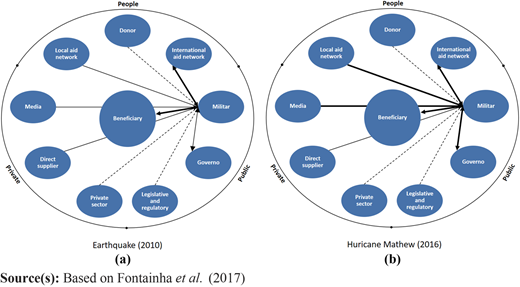 Figure 1 Refer to the image caption for details.