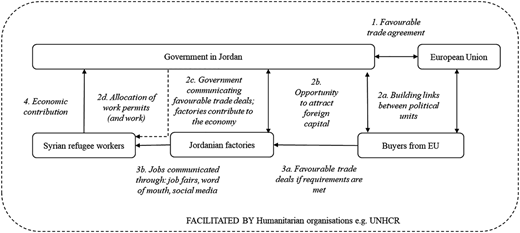 Figure 2 Refer to the image caption for details.