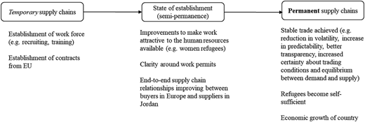 Figure 3 Refer to the image caption for details.