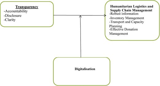 Figure 1 Refer to the image caption for details.