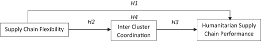 Figure 1 Refer to the image caption for details.