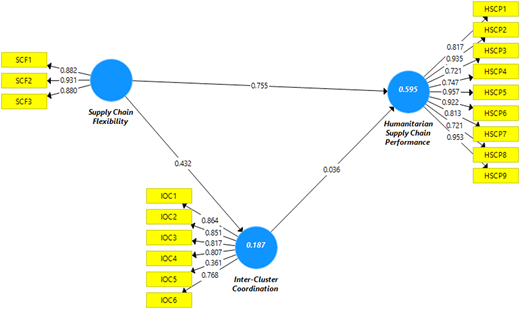 Figure 2 Refer to the image caption for details.