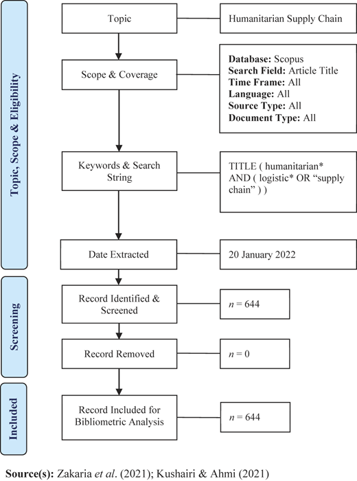 Figure 1 Refer to the image caption for details.