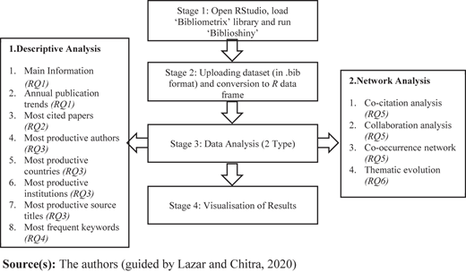 Figure 2 Refer to the image caption for details.