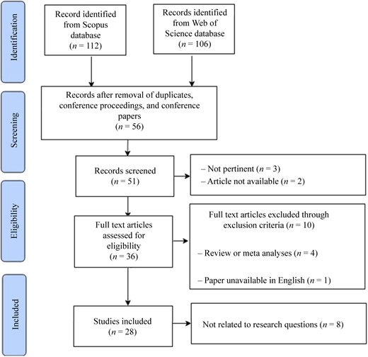 Figure 1 Refer to the image caption for details.