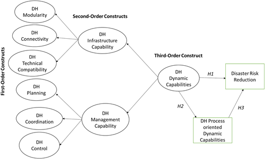 Figure 2 Refer to the image caption for details.