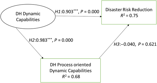 Figure 3 Refer to the image caption for details.