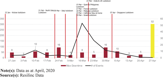 Figure 3 Refer to the image caption for details.