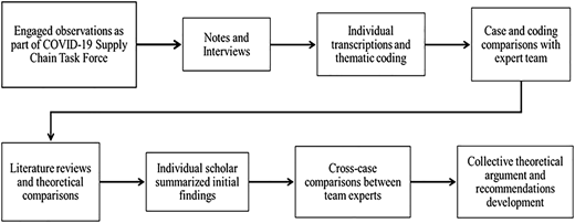 Figure 4 Refer to the image caption for details.
