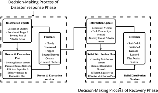 Figure 1 Refer to the image caption for details.