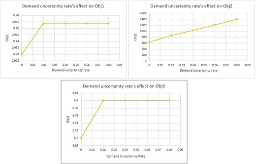 Figure 9 Refer to the image caption for details.
