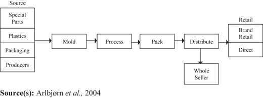 Figure 2 Refer to the image caption for details.