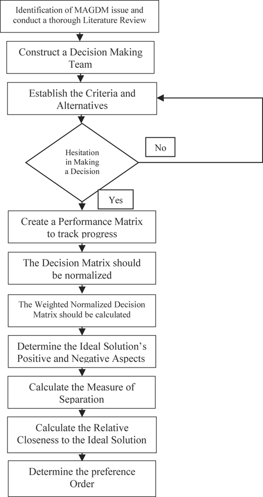 Figure 3 Refer to the image caption for details.