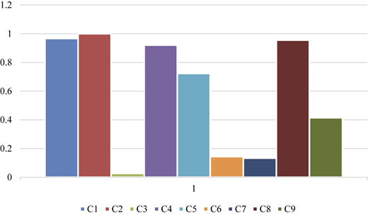 Figure 4 Refer to the image caption for details.