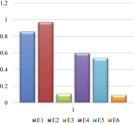 Figure 5 Refer to the image caption for details.