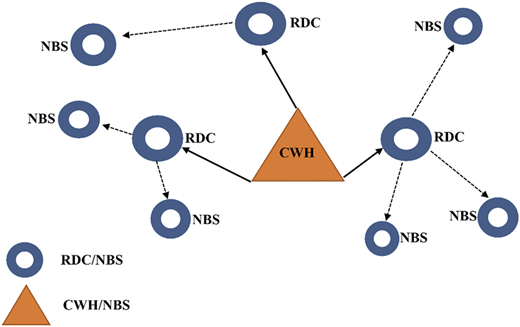 Figure 3 Refer to the image caption for details.
