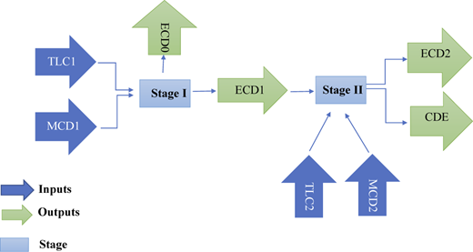 Figure 6 Refer to the image caption for details.