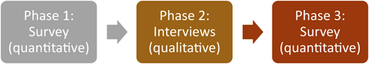 Figure 1 Refer to the image caption for details.